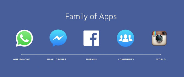 Bản kế hoạch 10 năm tới của Facebook lại một lần nữa là lời đe dọa gửi tới Google